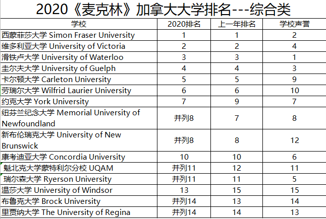 2020综合类大学排名.png